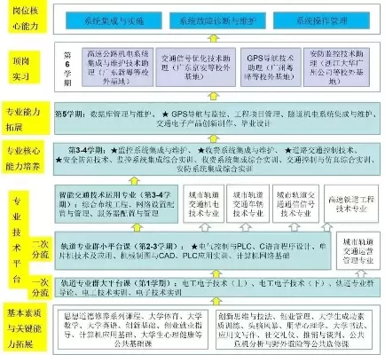 智慧交通专业学什么？聚焦前沿技术与实践应用
