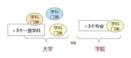 大学和学院有什么区别？多维角度解析高等教育机构差异