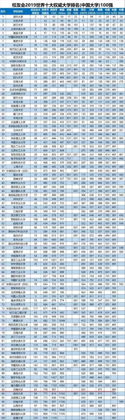 河南大学的排名怎么样？揭示其教育实力与区域影响力