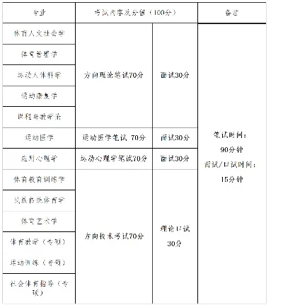 西安体育学院运动康复学考研大纲解析：考什么？怎么备考？