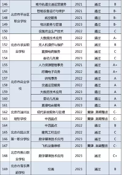北京职业技术学院排名如何？2024最新榜单揭示职教新格局