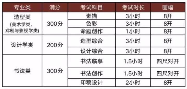 影视摄影与制作考研考什么专业？全面解析核心方向与备考策略