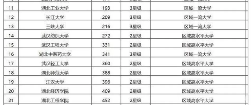 武汉所有大学面积排名如何？揭秘江城高校校园大小榜单
