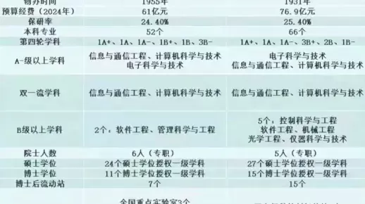 北京邮电大学物联网工程中外合作办学学费是多少？本质属于高投入高回报的教育选择