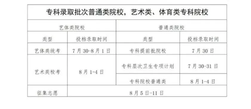 大专通知书什么时间发？深度解析发放时间规律与查询全流程