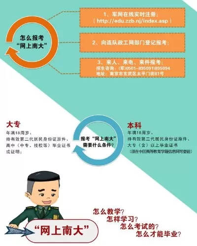 网上大学国家承认吗？实质为国家认可学历但招生已终结
