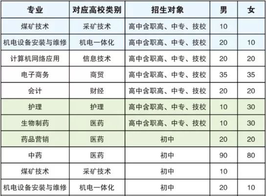 山东煤炭技术学院是正规学校吗？实力与前景如何保障