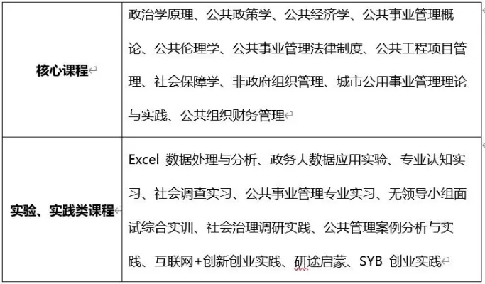 公共事业管理考研可以考哪些专业？全面解析核心方向与跨考策略
