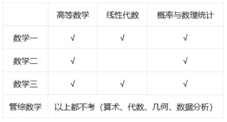 数学专业考研考什么科目？核心科目全解析与备考指南