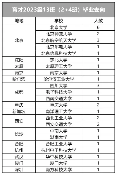 416分能考什么大学？本质在于多元化升学路径