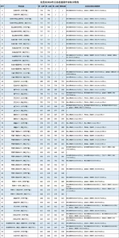 2025年一本录取分数线是多少？深度解析分数线格局与突围策略