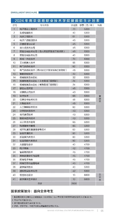 南京信息职业技术学院2024招生政策有哪些亮点？四大变革深度解析考生必读