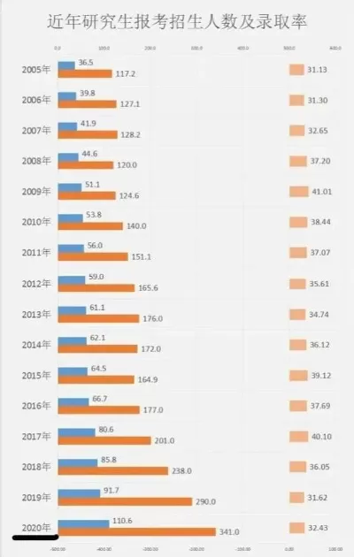 民办二本考研的几率有多大？本质是规划与执行的较量
