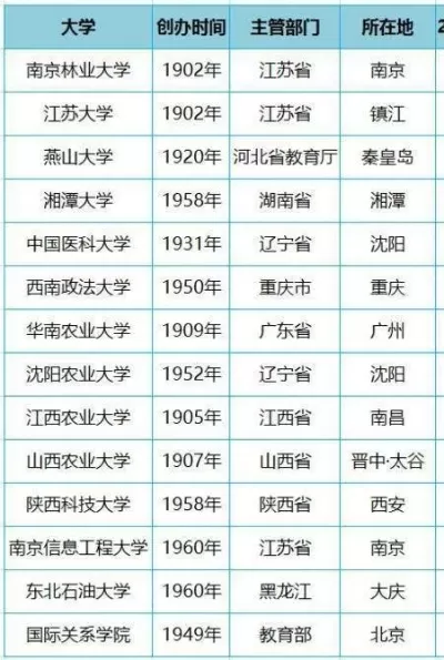 全国本科大学有多少所？一本、二本如何区分？全面解析本科教育格局