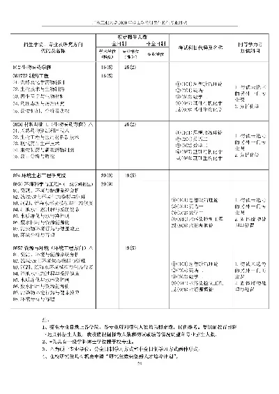 广东工业大学硕士研究生招生简章：常见问题与权威解读