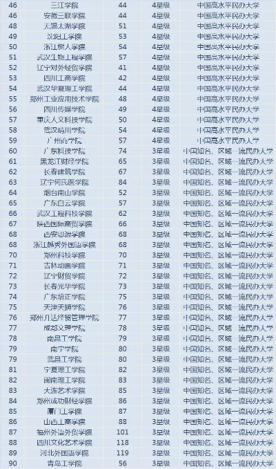 广东省民办本科大学排名如何？一览表与深度解析