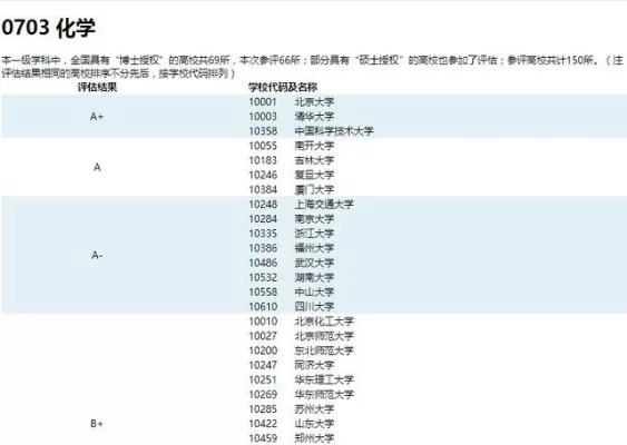 应用化学专业全国排名如何划分？本质属于多层级竞争格局