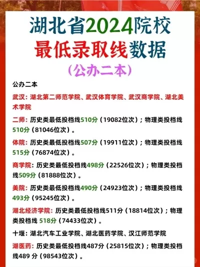2025湖北二本最低线是多少？全面解读分数线与院校选择