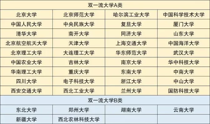 双一流和985哪个含金量高？本质属于不同评价体系的高校标签