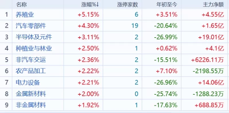 国诚股市学院推荐的股票怎么样？投资者必读的风险与收益解析