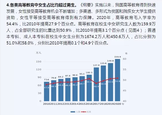 为什么大学女生比男生多？全面解读高等教育性别结构变迁