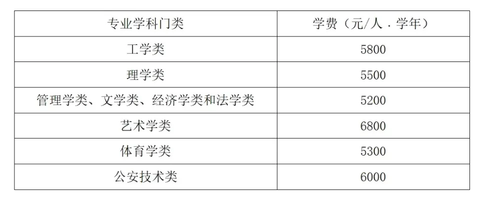 大学本科学费2025年标准是什么？最新价格表解读
