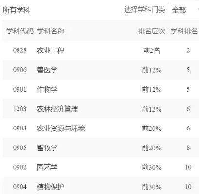 华农是211大学吗？全面剖析其双一流背景与教育地位