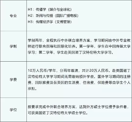 中国传媒大学中外合作办学学费详解：投入几何？价值何在？