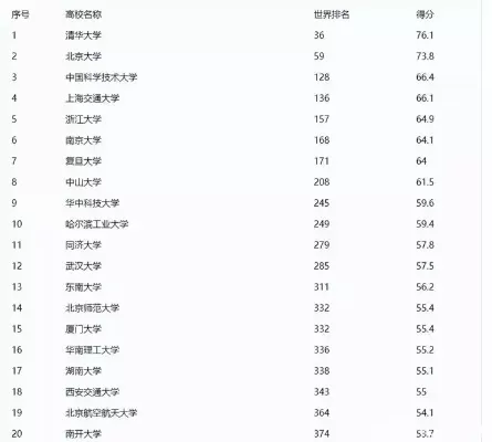 南开大学排名全国第几？综合实力稳居全国前列