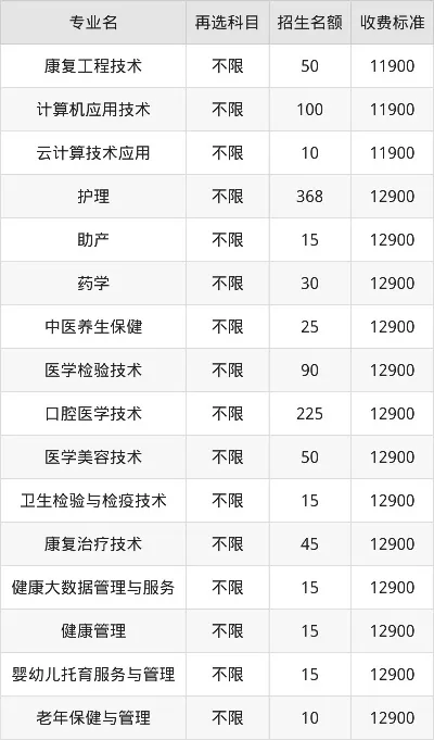 湖北健康职业学院学费多少钱？全面解析2025年收费标准与缴费指南