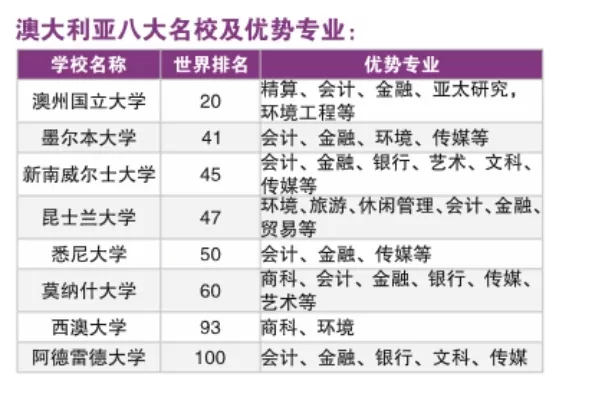  澳大利亚好的大学有哪些？全面解析顶尖学府与特色院校