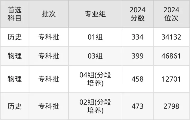 江苏安全技术职业学院录取线如何？各省专业数据全面解析