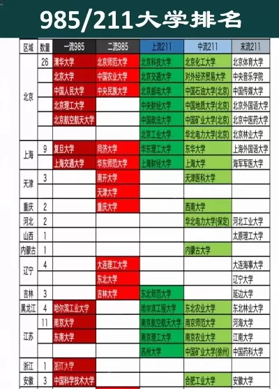 985研究生院校如何选？全方位排名指南助你决策