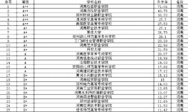 河南专升本最好的大专有哪些？全面解析院校选择与备考策略