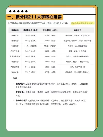  211大学考研分数线知多少？全方位剖析与备考指南