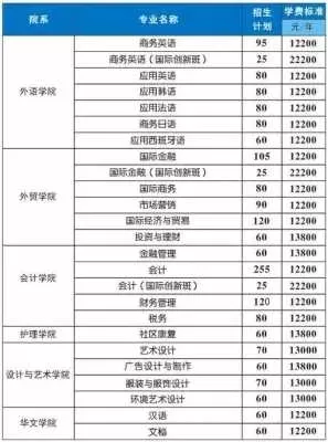 广东涉外经济职业技术学院学费多少？民办高职院校费用构成与选择策略