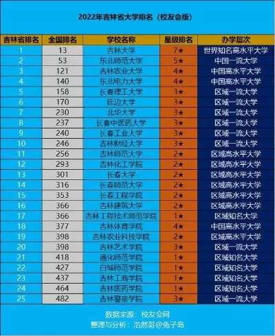 吉林大学算什么档次？全面解析其全国地位与学术实力