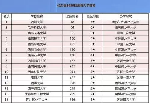 成都大学排名前十的学校？全面解析巴蜀高等教育的多元格局
