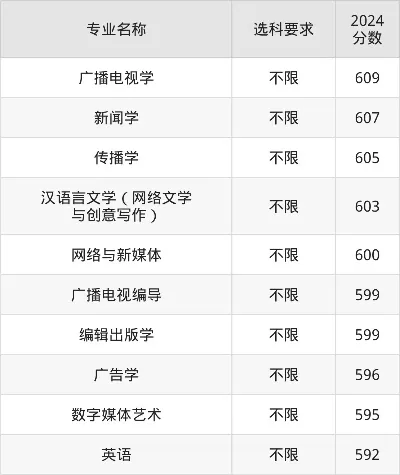  张雪峰说浙江传媒学院：什么样的学生适合报考？这所传媒强校到底值不值得选？