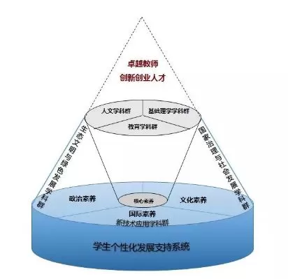 人文教育专业学什么？聚焦核心素养与跨学科整合的现代教育路径