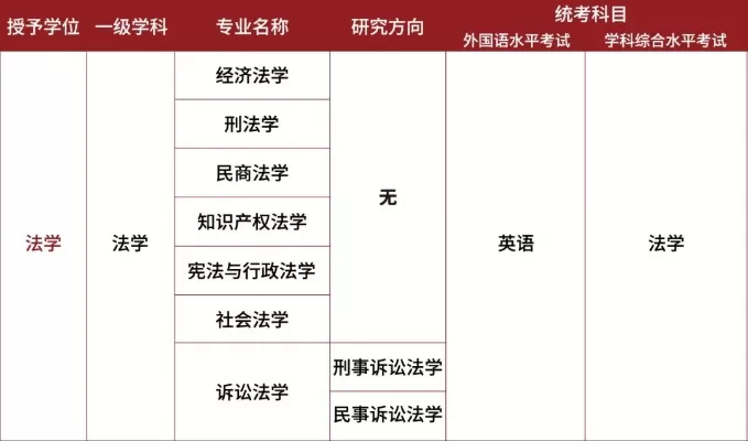  政法大学在职研究生报考条件全解析：从资格到流程一网打尽