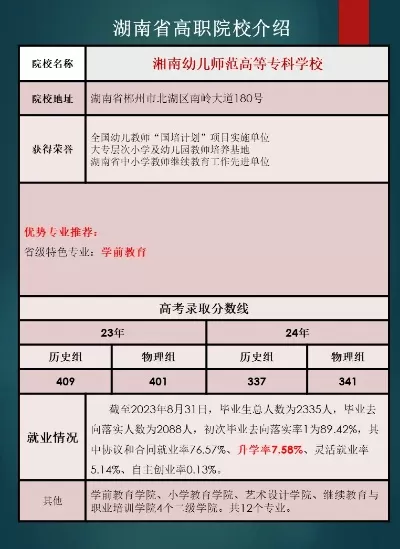  湘南幼专最厉害三个专业是什么？王牌专业实力全揭秘