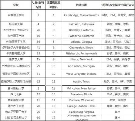 CS是什么专业的简称？本质属于前沿工科与交叉学科融合体