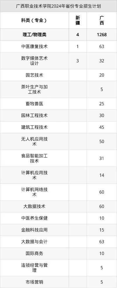 广西职业技术学院录取线是多少？全面解析招生政策与报考策略