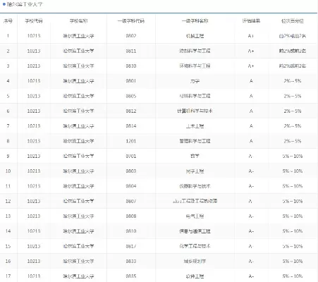 哈尔滨工业大学工科世界排名如何？全球顶尖工科强校深度解析