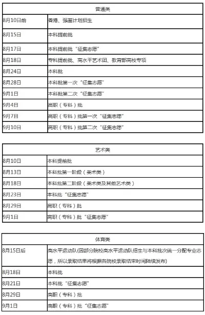 辽宁专科征集志愿什么时候出录取结果？各批次录取时间节点全解析