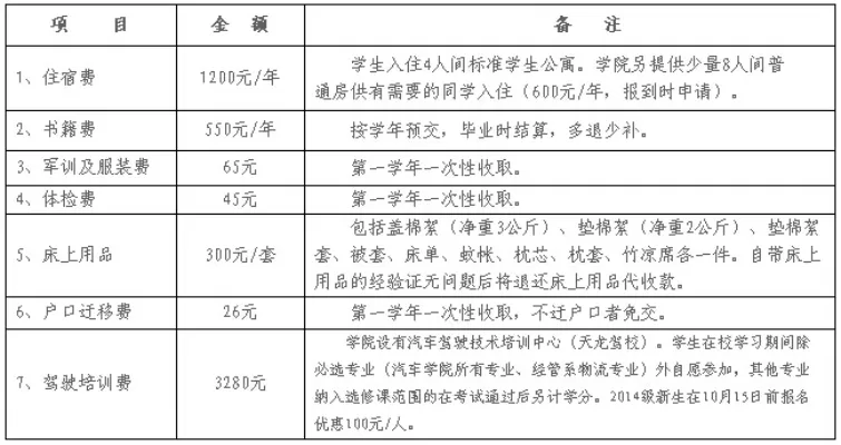 湖南工业职业学院学费是多少？详细解读各专业收费标准