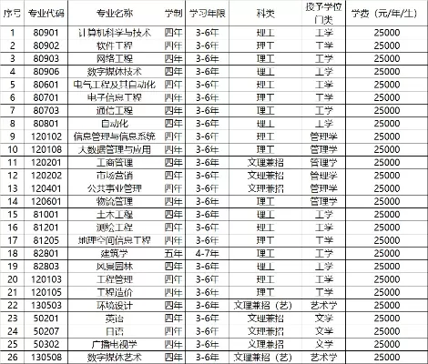  大连理工大学学费多少？各层次各专业收费标准全面解析