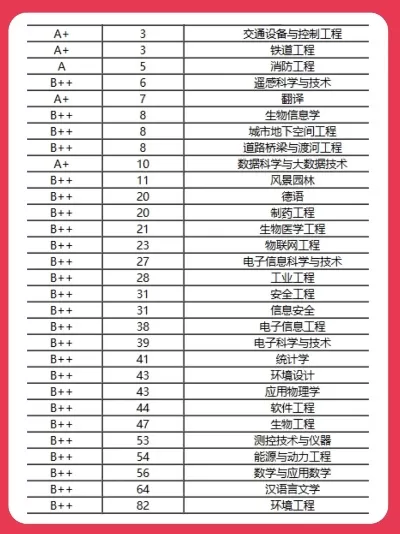  西南交大有哪些专业？全面解读这所百年名校的专业布局