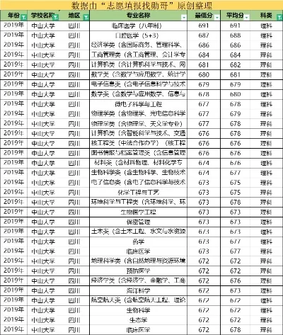 中山大学在湖北录取人数？全面解析湖北考生求学之路